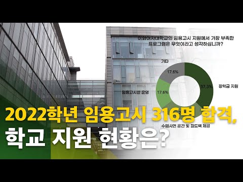 [심층뉴스] 2022학년 임용고시 316명 합격, 학교 지원 현황은?