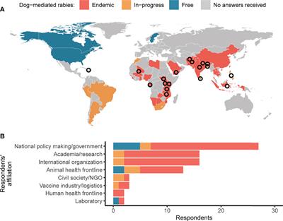 Frontiers | The Impact Of The First Year Of The Covid-19 Pandemic On Canine  Rabies Control Efforts: A Mixed-Methods Study Of Observations About The  Present And Lessons For The Future