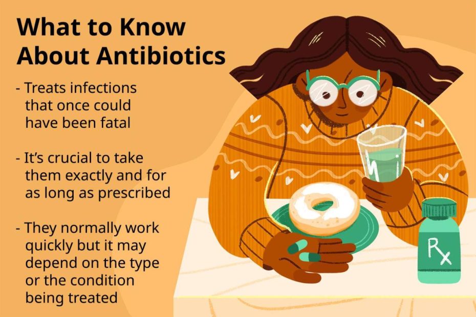 Antibiotics: How Long They Take To Work And More