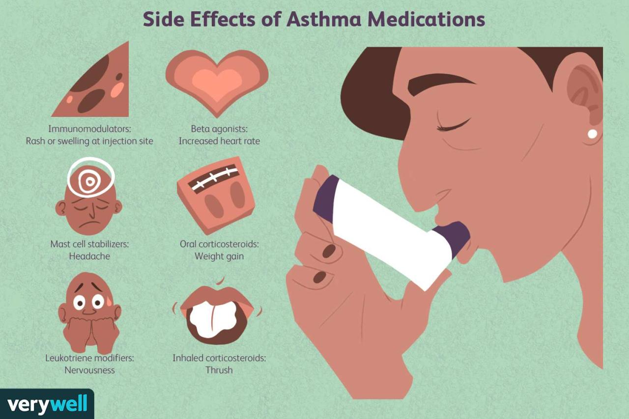 Asthma Medication Side Effects