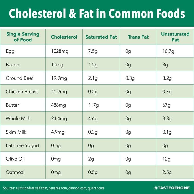 Cholesterol Chart 2 Scaled 1 