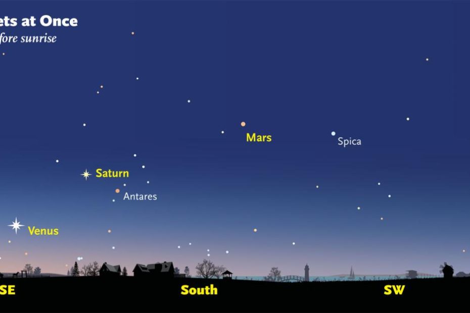 You Can See 5 Bright Planets In The Night Sky: Here'S How | Space